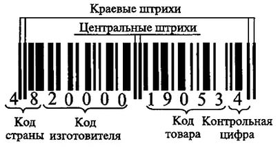 Регистрацияя Uniscan для штрихового кодирования